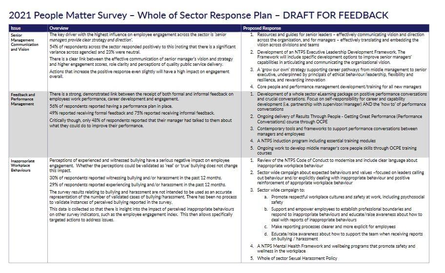 Northern Territory public service survey draft response